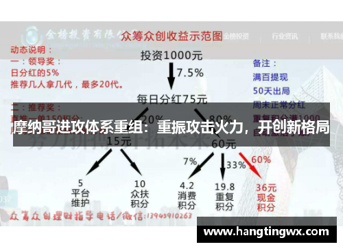 摩纳哥进攻体系重组：重振攻击火力，开创新格局