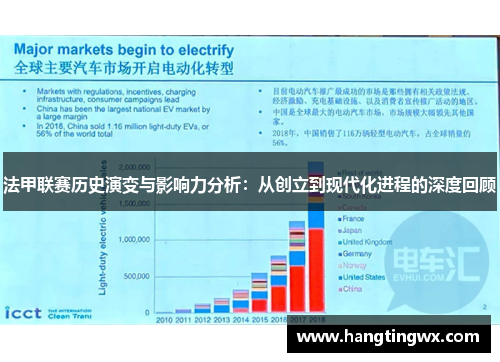 法甲联赛历史演变与影响力分析：从创立到现代化进程的深度回顾